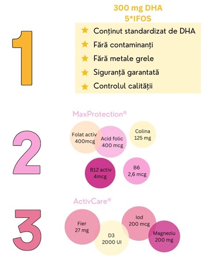 protectie in 3 pasi composita mama